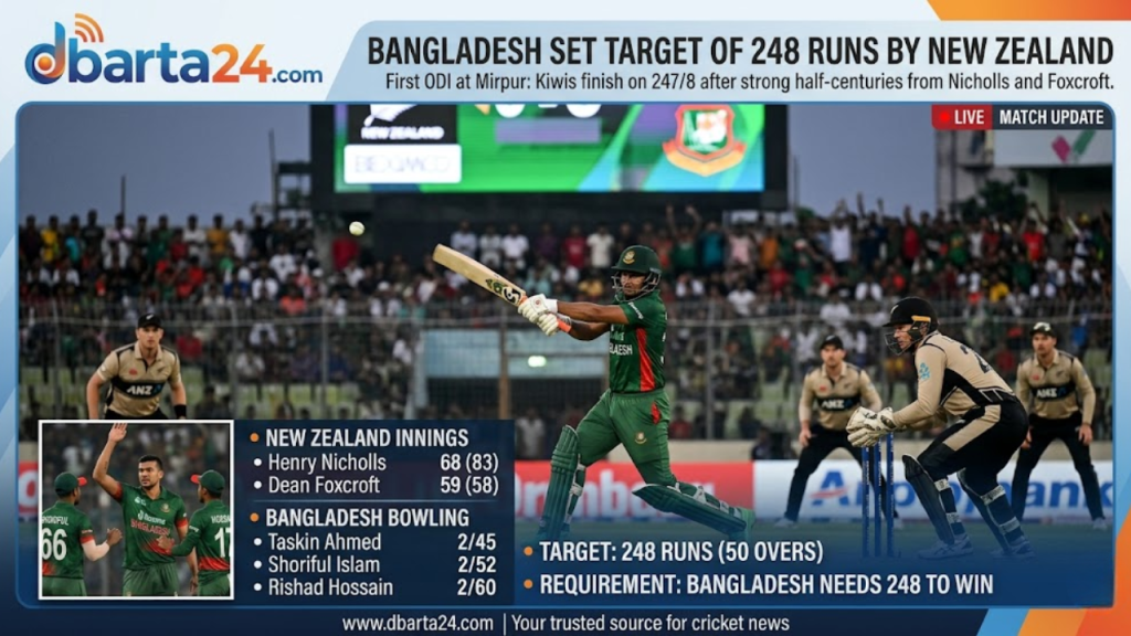Match action photo: Dean Foxcroft playing a shot during his maiden ODI fifty against Bangladesh.