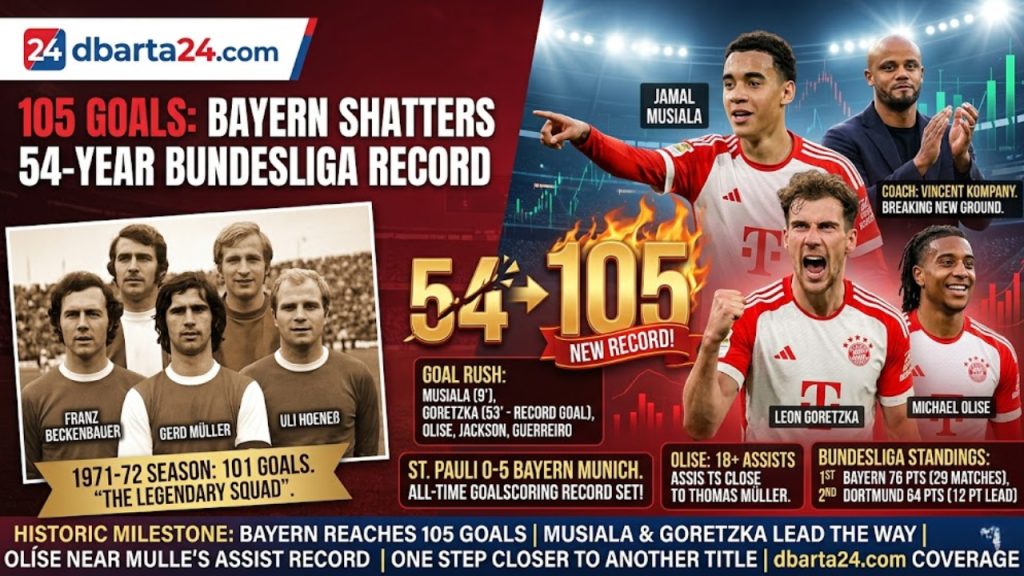 Jamal Musiala and Leon Goretzka celebrating after breaking the all-time Bundesliga goalscoring record against St. Pauli.