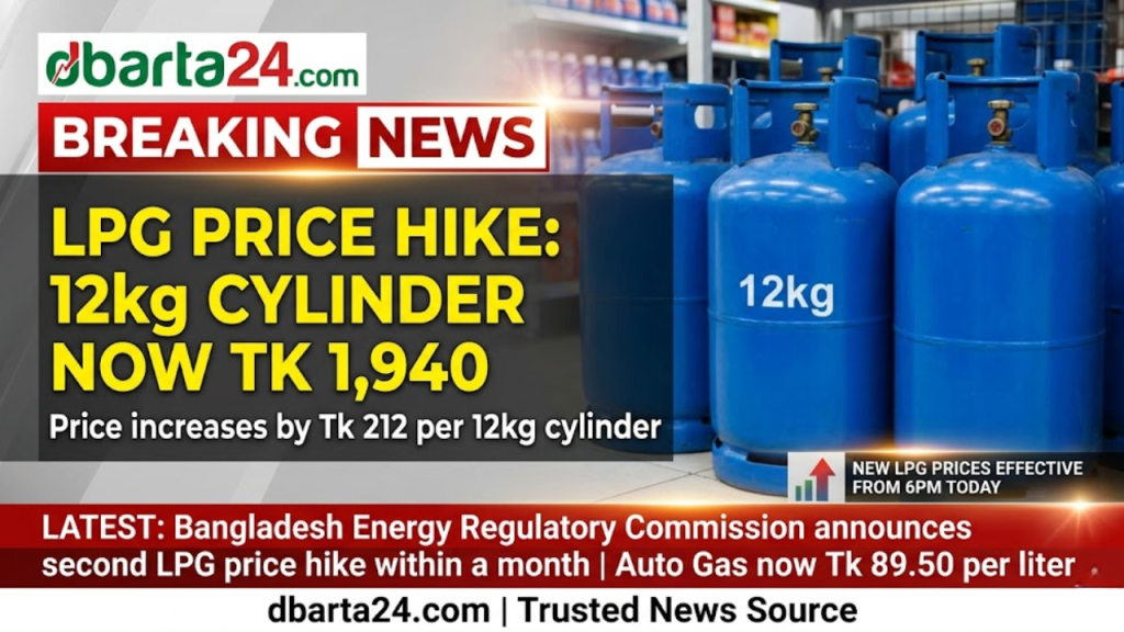 LPG gas cylinders stacked for sale in Bangladesh market representing price hike news.