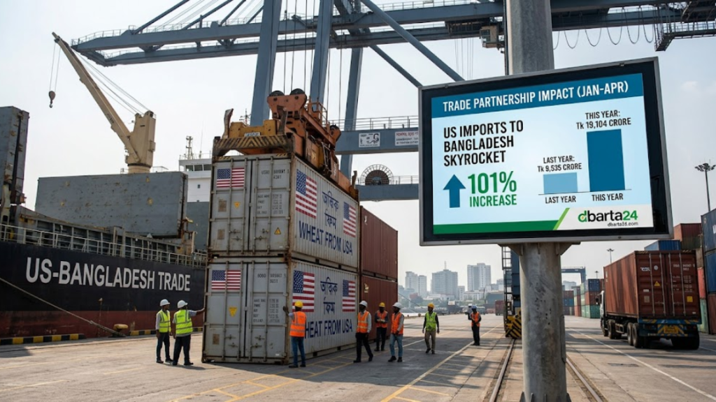 Cargo containers at a port representing the surge in trade between Bangladesh and the United States.