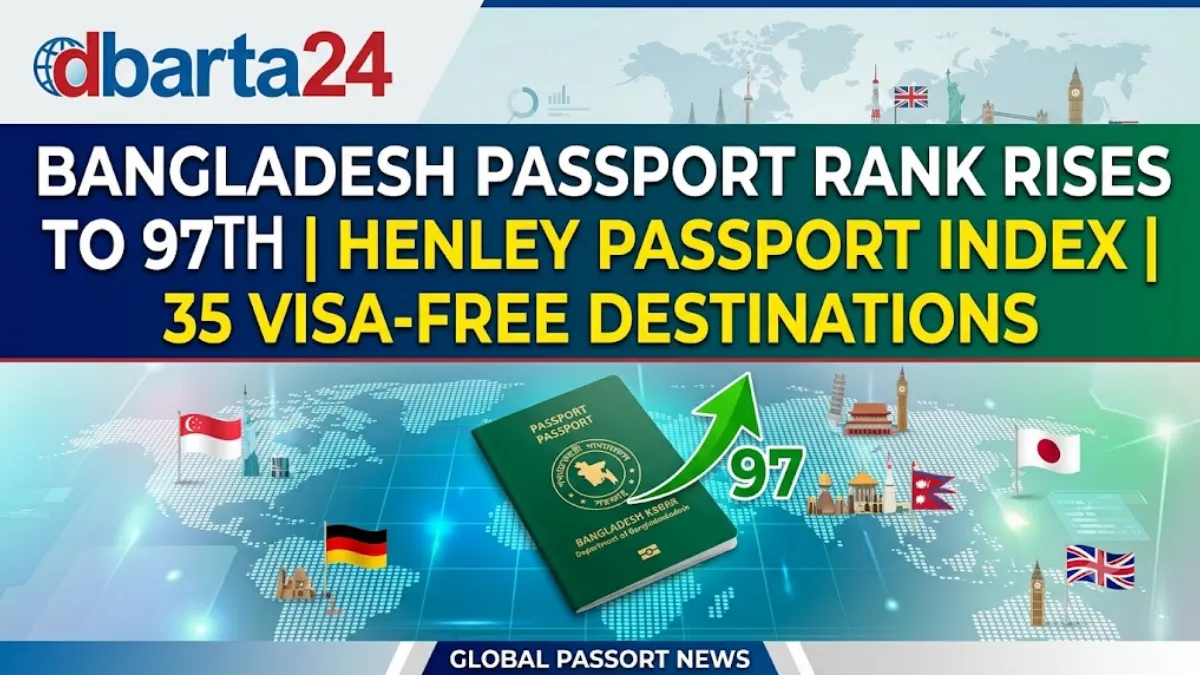Henley Passport Index 2026 infographic showing Bangladesh passport ranking at 97th position.