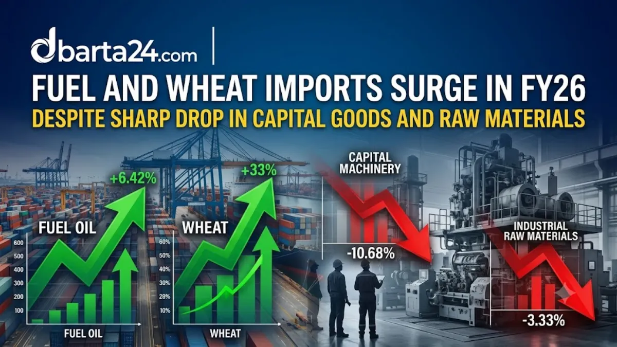 Graphs and shipping containers illustrating Bangladesh's FY26 fuel and wheat import growth alongside declining capital machinery imports.