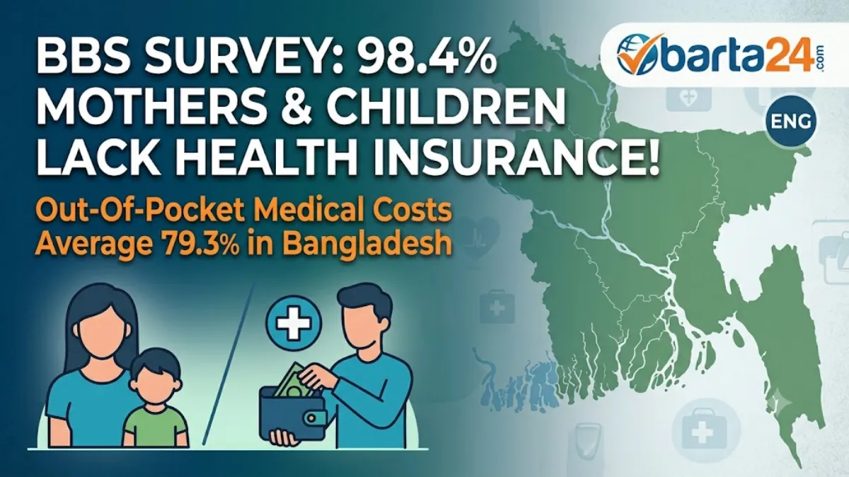 Graph showing health insurance coverage and out-of-pocket spending for mothers and children in Bangladesh based on BBS data.
