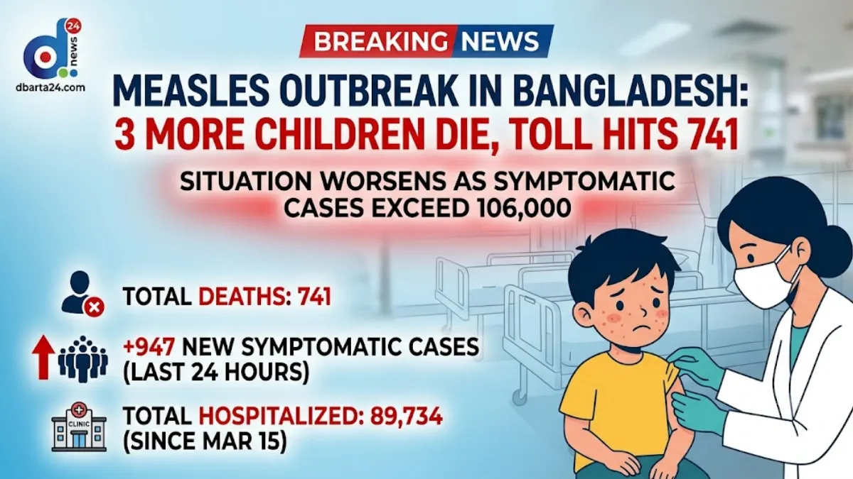 Medical professionals treating a child in a hospital bed, representing the ongoing measles outbreak response in Bangladesh.
