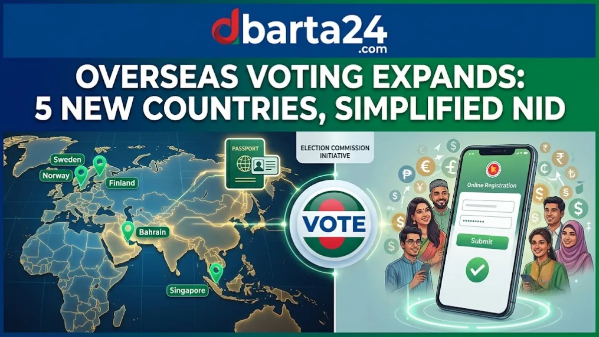 Bangladesh Election Commission expands overseas voter registration and NID services for expatriates.