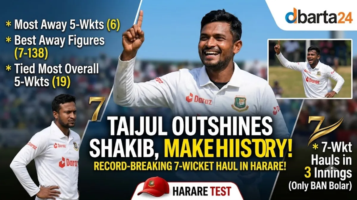 Bangladesh spinner Taijul Islam celebrating a wicket during his record-breaking 7-wicket haul in the Harare Test against Zimbabwe.
