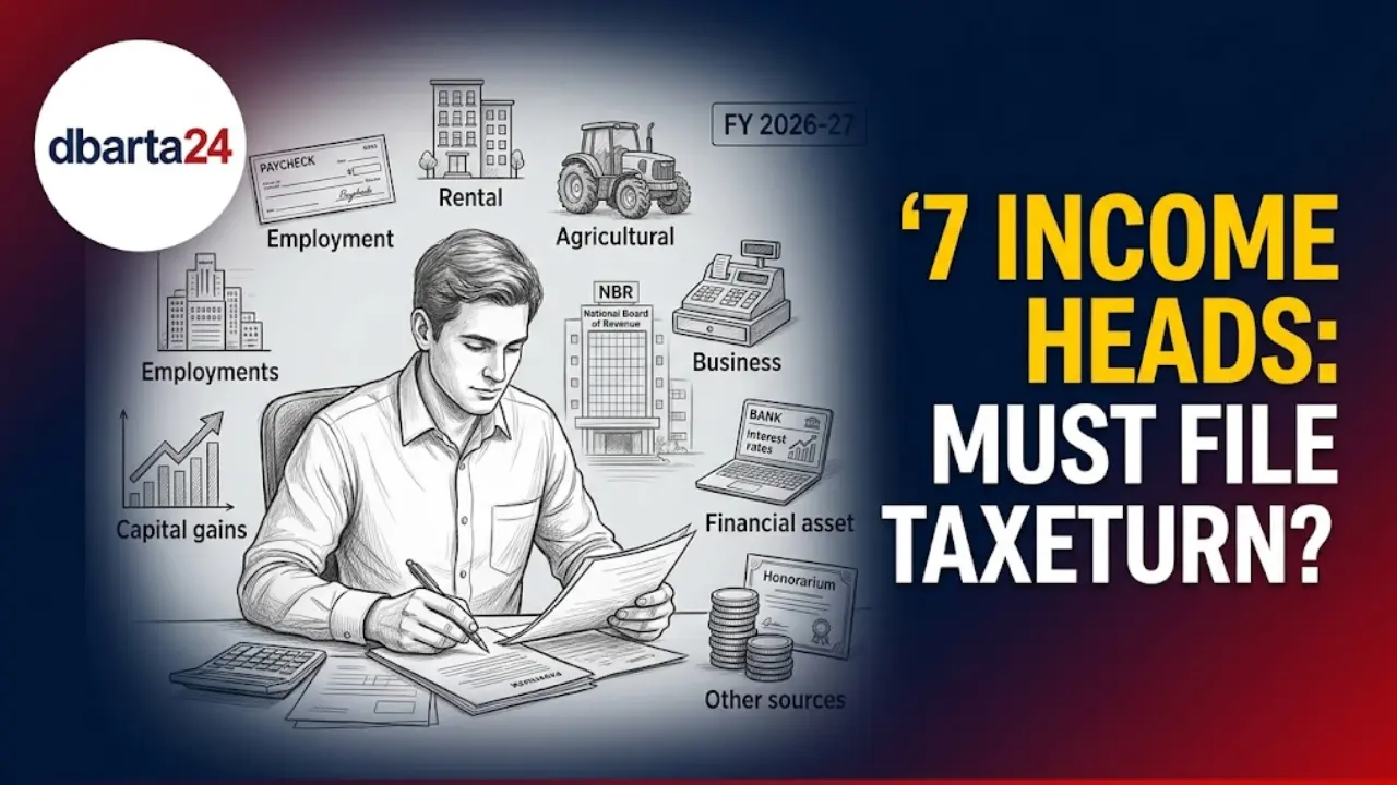 Infographic outlining the 7 income categories that require tax return submission to the National Board of Revenue in Bangladesh.